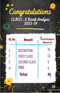 CLASS : X Result Analysis - 2023-24
